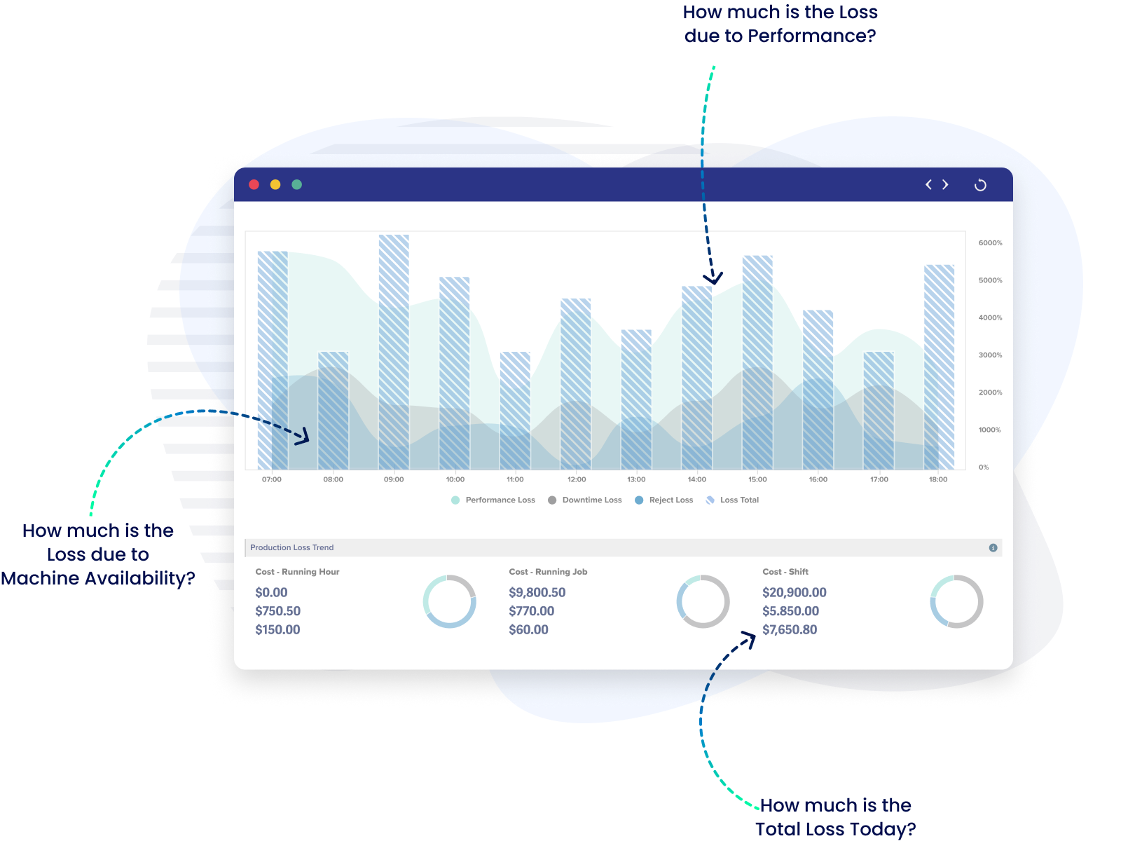 Manufacturing loss and cost analysis with IfElseCloud Modern MES